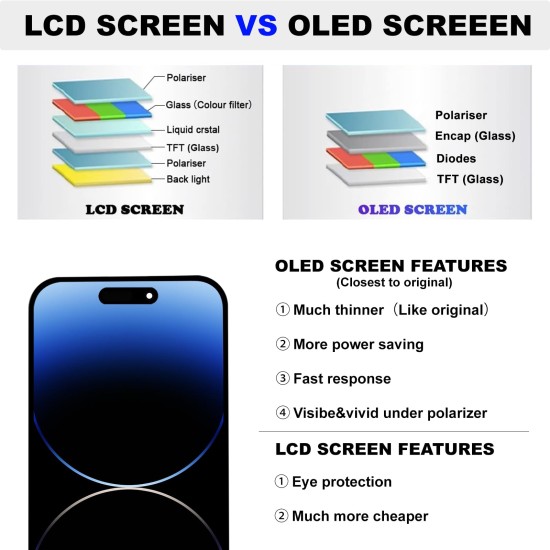 DD | Replacement Soft OLED | For iPhone 16 | IC Removable | Black