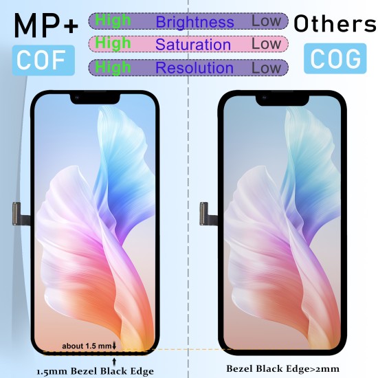 DD | Replacement Soft OLED | For iPhone 15 Pro Max | IC Removable | Black