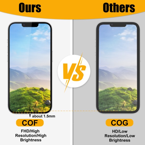 ZY | Replacement COF Incell LCD | For iPhone 14 | With Tempered Glass for iPhone 13/13 Pro/14