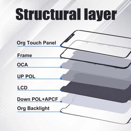 replacement ZY FHD COF Incell LCD for iPhone 14 Pro Max Black