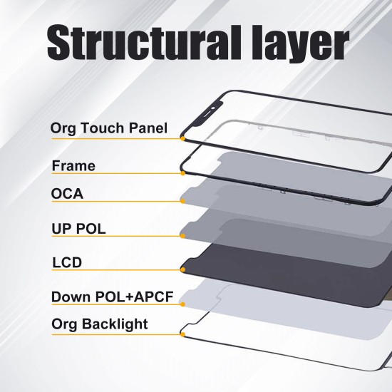 JH | Replacement LCD | For iPhone 14 Plus | FHD COF | Black JH | Replacement LCD | For iPhone 14 Plus | FHD COF | Black